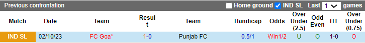 Nhận định, soi kèo Punjab vs Goa, 21h ngày 11/3: Khách nhỉnh hơn - Ảnh 3