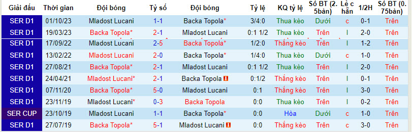 Nhận định, soi kèo TSC vs Mladost Lučani, 20h ngày 12/3:  Trở ngại không dễ vượt qua - Ảnh 3