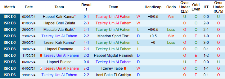 Nhận định, soi kèo Tzeirei U al-F vs M Ahi Nazareth, 20h ngày 12/3: Chọn khách - Ảnh 1