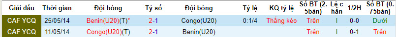 Nhận định, soi kèo U20 Benin vs U20 Congo, 0h ngày 13/3: Kết quả khó đoán - Ảnh 3