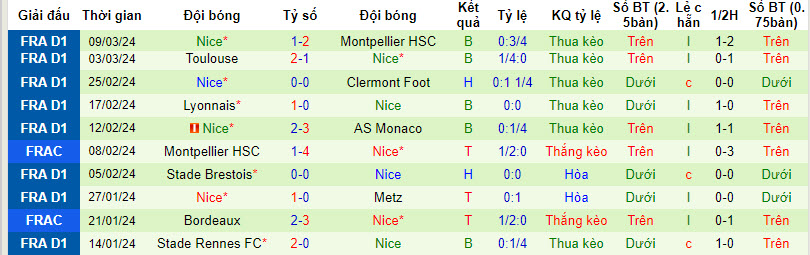Đại bàng Romeu dự đoán PSG vs Nice, 3h10 ngày 14/3 - Ảnh 3