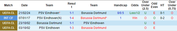 Kèo thẻ phạt ngon ăn Dortmund vs PSV, 3h ngày 14/3 - Ảnh 3
