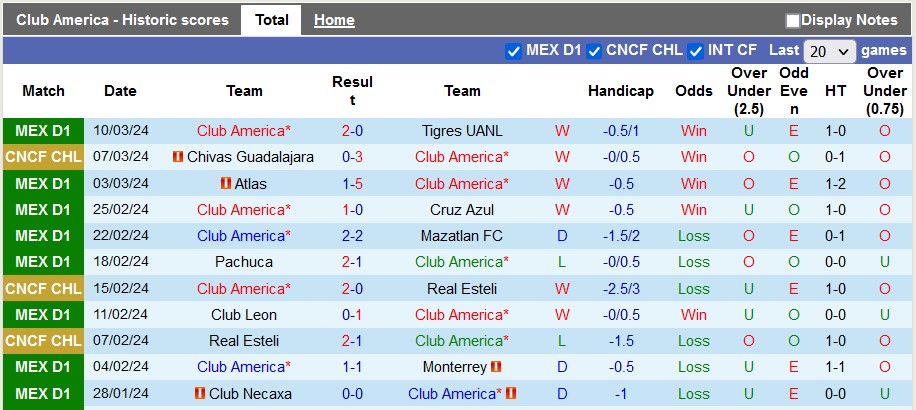 Nhận định, soi kèo Club América vs Guadalajara Chivas, 9h30 ngày 14/3: Nhẹ nhàng vào tứ kết - Ảnh 1
