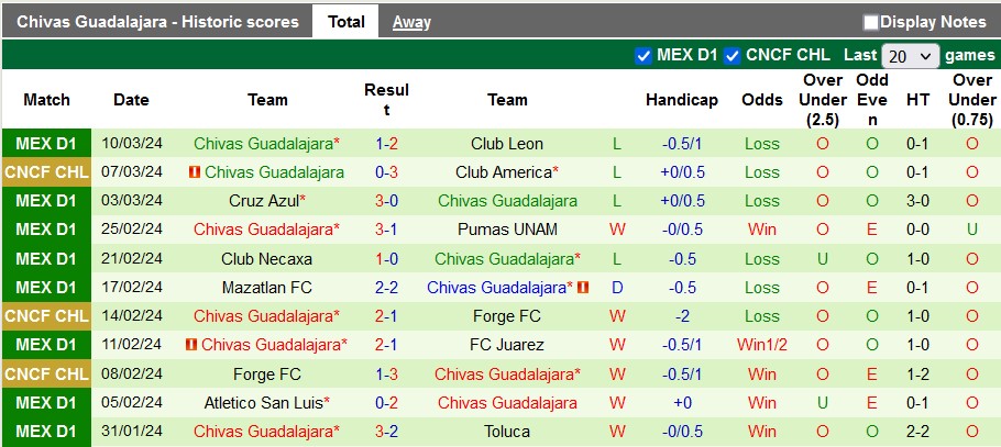 Nhận định, soi kèo Club América vs Guadalajara Chivas, 9h30 ngày 14/3: Nhẹ nhàng vào tứ kết - Ảnh 2