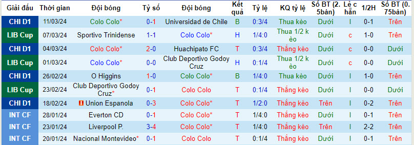 Nhận định, soi kèo Colo Colo vs Sportivo Trinidense, 7h30 ngày 14/3: Chủ nhà giành vé - Ảnh 1