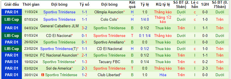 Nhận định, soi kèo Colo Colo vs Sportivo Trinidense, 7h30 ngày 14/3: Chủ nhà giành vé - Ảnh 2