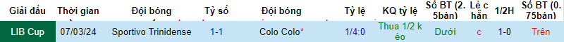 Nhận định, soi kèo Colo Colo vs Sportivo Trinidense, 7h30 ngày 14/3: Chủ nhà giành vé - Ảnh 3