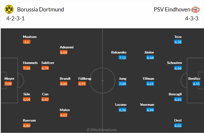 Nhận định, soi kèo Dortmund vs PSV, 3h ngày 14/3: Không dễ cho Dortmund - Ảnh 5