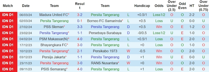 Nhận định, soi kèo Persita Tangerang vs Arema, 20h30 ngày 13/3: Quá khó cho khách - Ảnh 1
