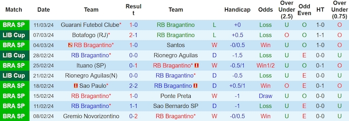 Nhận định, soi kèo RB Bragantino vs Botafogo, 7h30 ngày 14/3: Khó lội ngược dòng - Ảnh 1