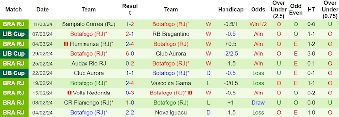Nhận định, soi kèo RB Bragantino vs Botafogo, 7h30 ngày 14/3: Khó lội ngược dòng - Ảnh 2