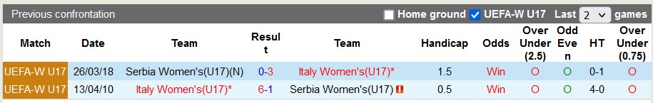 Nhận định, soi kèo U17 nữ Italia vs U17 nữ Serbia, 20h30 ngày 13/3 - Ảnh 3
