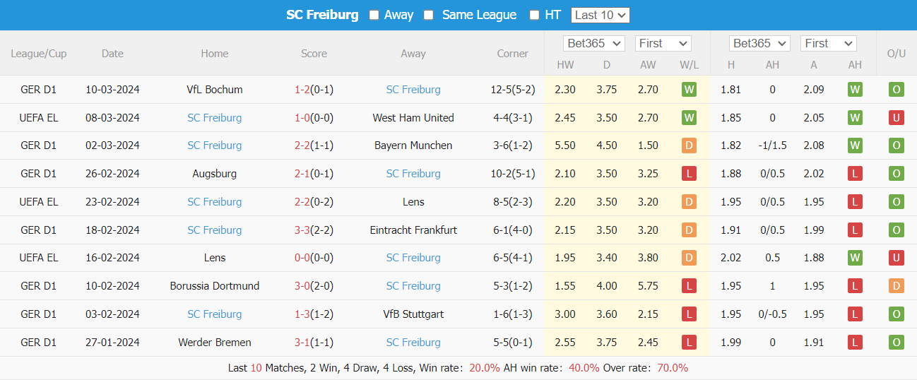 Nhận định, soi kèo West Ham vs Freiburg, 0h45 ngày 15/3: Bắt buộc phải thắng - Ảnh 4