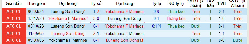 Nhận định, soi kèo Yokohama F Marinos vs Shandong Taishan, 17h ngày 13/3: Cơ hội bằng không - Ảnh 3