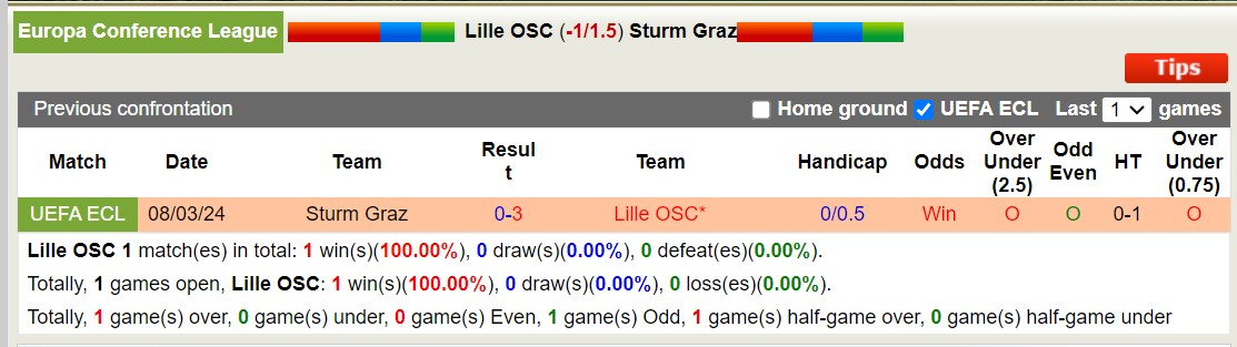 Soi kèo phạt góc Lille vs Sturm Graz, 3h ngày 15/3 - Ảnh 6