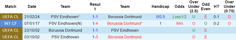 Thành tích lịch sử đối đầu Dortmund vs PSV, 3h ngày 14/3 - Ảnh 1