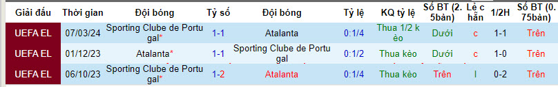 Nhận định, soi kèo Atalanta vs Sporting Lisbon, 3h ngày 15/3: Tân dụng điểm tựa Gewiss  - Ảnh 3