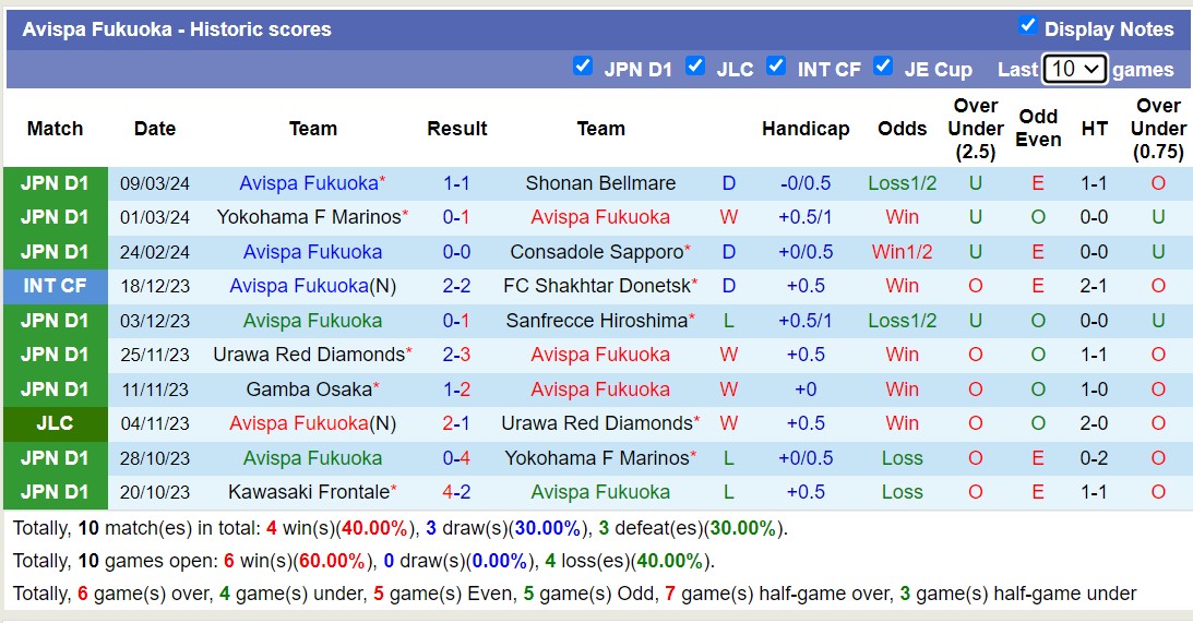 Nhận định, soi kèo Avispa Fukuoka vs FC Tokyo, 11h ngày 16/3: Chiến thắng nhọc nhằn - Ảnh 1