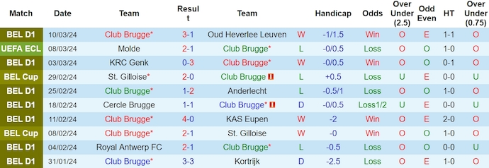 Nhận định, soi kèo Club Brugge vs Molde, 3h ngày 15/3: Không dễ đi tiếp - Ảnh 1