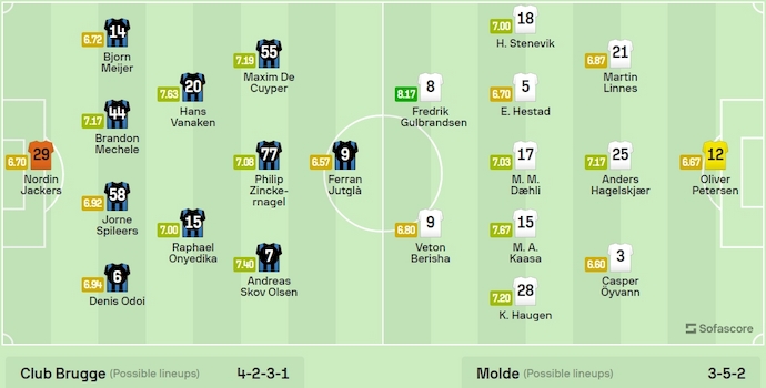 Nhận định, soi kèo Club Brugge vs Molde, 3h ngày 15/3: Không dễ đi tiếp - Ảnh 6
