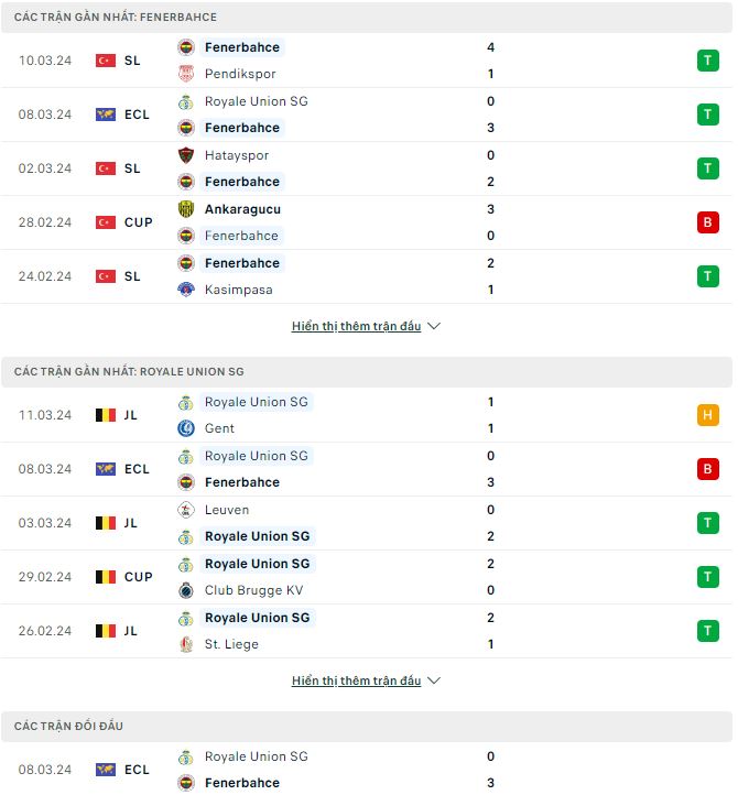 Nhận định, soi kèo Fenerbahçe vs Union Saint-Gilloise, 0h45 ngày 15/3: Khó thay đổi số phận - Ảnh 1