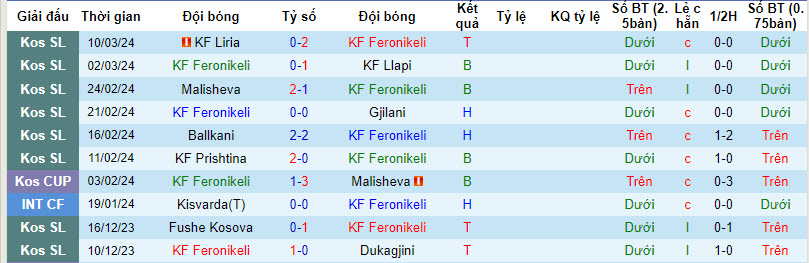 Nhận định, soi kèo Feronikeli vs Drita, 19h ngày 15/3: Quyết tâm chiến thắng - Ảnh 1