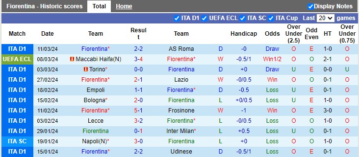 Nhận định, soi kèo Fiorentina vs Maccabi Haifa, 0h45 ngày 15/3: Đẳng cấp vượt trội - Ảnh 1