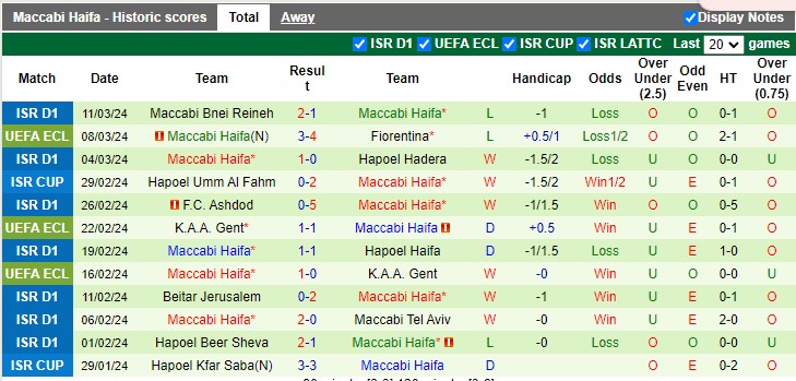 Nhận định, soi kèo Fiorentina vs Maccabi Haifa, 0h45 ngày 15/3: Đẳng cấp vượt trội - Ảnh 2