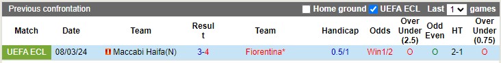 Nhận định, soi kèo Fiorentina vs Maccabi Haifa, 0h45 ngày 15/3: Đẳng cấp vượt trội - Ảnh 3