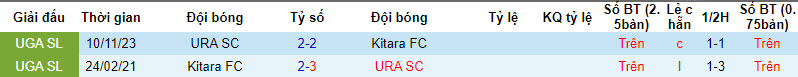 Nhận định, soi kèo Kitara vs URA Kampala, 20h ngày 14/3: Trở lại quỹ đạo - Ảnh 3