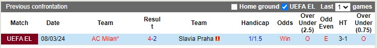 Lịch sử đối đầu Slavia Prague vs AC Milan