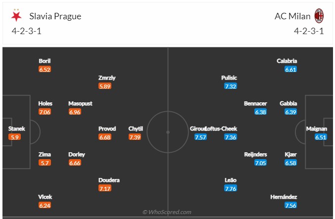Nhận định, soi kèo Slavia Prague vs AC Milan, 0h45 ngày 15/3: Bảo vệ thành quả - Ảnh 5