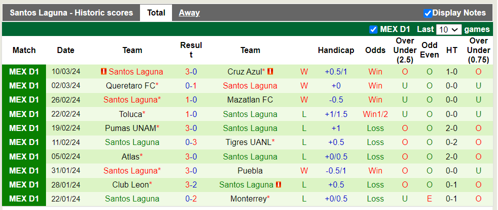 Nhận định, soi kèo Tijuana vs Santos Laguna, 10h ngày 16/3: Niềm vui cho đội khách - Ảnh 4