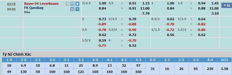 Soi bảng dự đoán tỷ số chính xác Leverkusen vs Qarabag, 3h ngày 15/3 - Ảnh 1