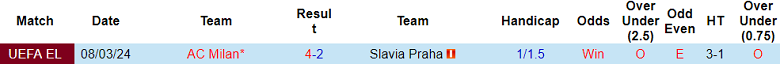 Thành tích lịch sử đối đầu Slavia Prague vs AC Milan, 0h45 ngày 15/3 - Ảnh 1