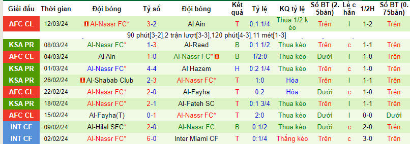Nhận định, soi kèo Al Ahli vs Al Nassr, 2h ngày 16/3: Tận cùng thất vọng - Ảnh 2