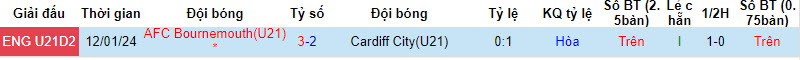 Nhận định, soi kèo Cardiff U21 vs Bournemouth U21, 21h ngày 15/3: Hết động lực thi đấu - Ảnh 3