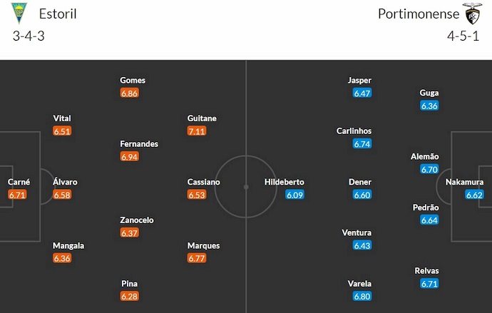Nhận định, soi kèo Estoril vs Portimonense, 3h15 ngày 16/3: Khó thay đổi lịch sử - Ảnh 6