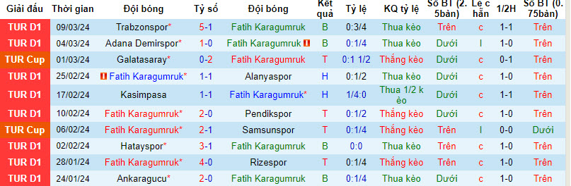 Nhận định, soi kèo Fatih vs Konyaspor, 0h30 ngày 16/3: Bước ngoặt mùa giải - Ảnh 1