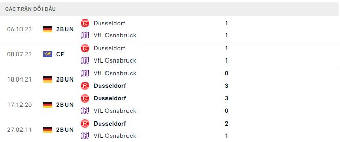 Nhận định, soi kèo Osnabrück vs Düsseldorf, 0h30 ngày 16/3: Mãn nhãn - Ảnh 3