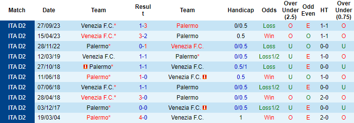 Nhận định, soi kèo Palermo vs Venezia, 2h30 ngày 16/3: Đừng tin cửa trên - Ảnh 3