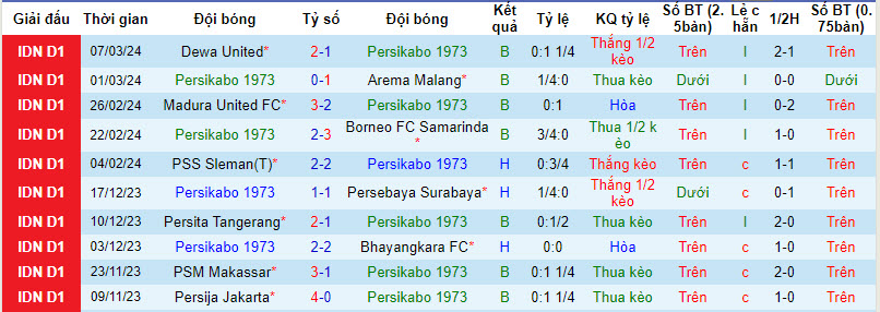 Nhận định, soi kèo Persikabo vs Persib Bandung, 20h30 ngày 15/3: Sức mạnh khó cưỡng - Ảnh 1