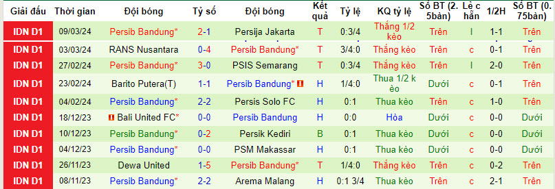 Nhận định, soi kèo Persikabo vs Persib Bandung, 20h30 ngày 15/3: Sức mạnh khó cưỡng - Ảnh 2