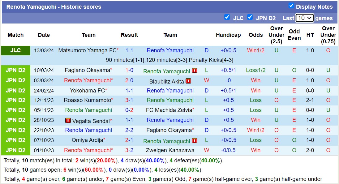 Nhận định, soi kèo Renofa Yamaguchi vs V-Varen Nagasaki, 11h15 ngày 17/3: Lịch sử gọi tên - Ảnh 1
