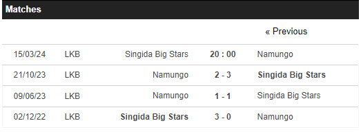 Nhận định, soi kèo Singida BS vs Namungo, 20h ngày 15/3: Rơi vào vòng nguy hiểm - Ảnh 3