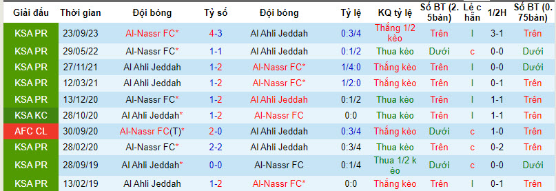 Soi kèo phạt góc Al Ahli vs Al Nassr, 2h ngày 16/3 - Ảnh 4
