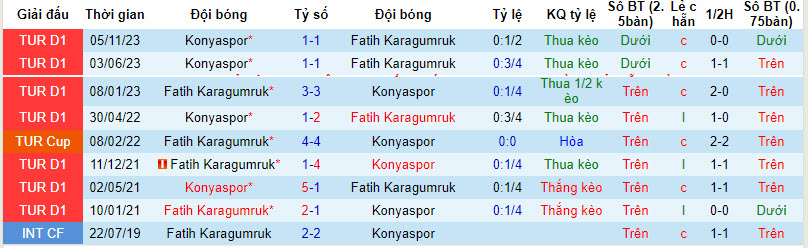 Soi kèo phạt góc Fatih vs Konyaspor, 0h30 ngày 16/3 - Ảnh 4