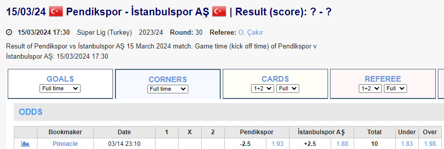Soi kèo phạt góc Pendik vs İstanbulspor, 0h30 ngày 16/3 - Ảnh 1