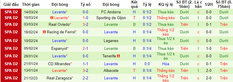 Nhận định, soi kèo Burgos vs Levante, 20h ngày 16/3: Áp đảo hoàn toàn - Ảnh 2
