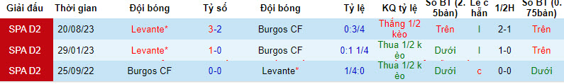 Nhận định, soi kèo Burgos vs Levante, 20h ngày 16/3: Áp đảo hoàn toàn - Ảnh 3